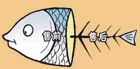 價(jià)格戰(zhàn):犧牲售后服務(wù) 價(jià)格戰(zhàn):犧牲售后服務(wù)