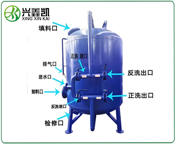 石英砂過(guò)濾器（原理）